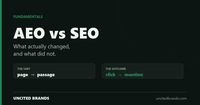 AEO vs SEO, the unit changes from page to passage and the outcome from click to mention