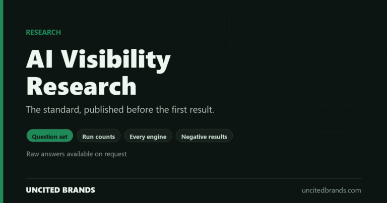 The Uncited Brands research standard: published question sets, stated run counts, every engine named