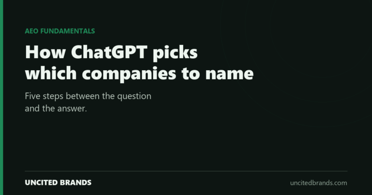 The five steps between a question and a company name