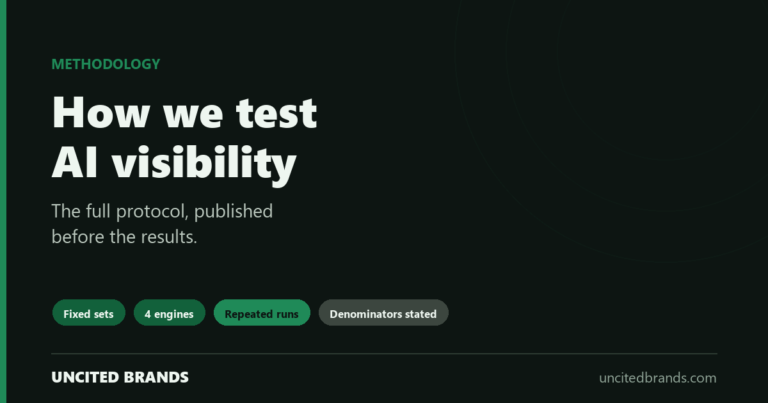 The AI visibility testing protocol: fixed sets, four engines, repeated runs