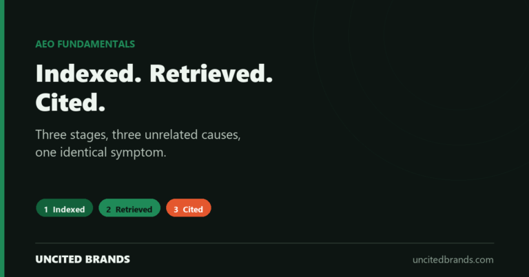Indexed, retrieved and cited as three separate stages