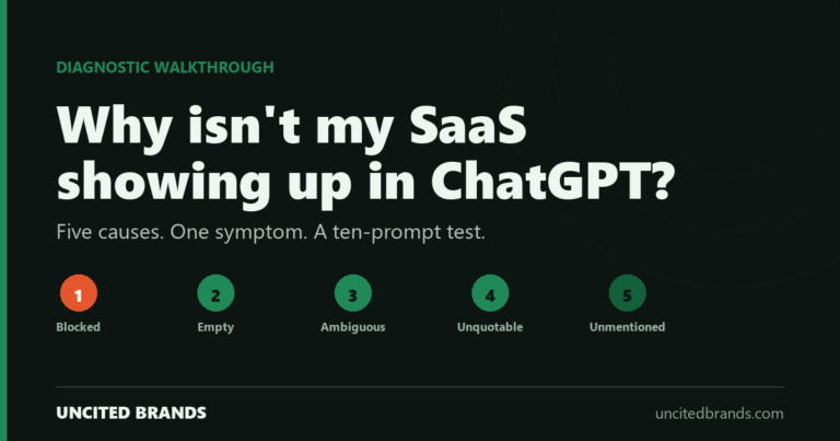 Five causes of ChatGPT invisibility: blocked, empty, ambiguous, unquotable, unmentioned