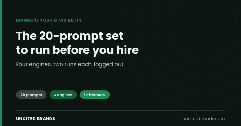 Twenty fixed prompts run across four AI engines to baseline visibility