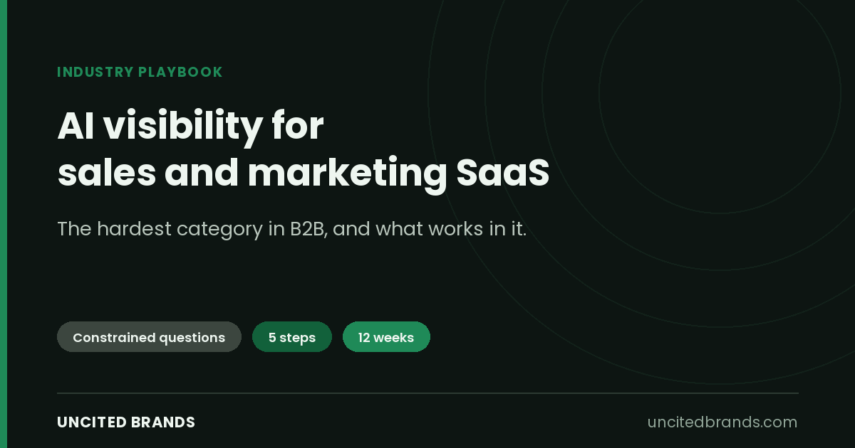 AI Visibility for Sales and Marketing SaaS: The Complete Playbook