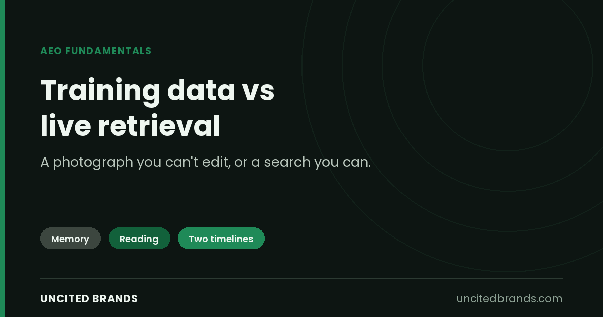 Training Data vs Live Retrieval: Two Ways AI Learns About Your Company