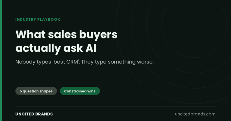 The five shapes of question sales software buyers put to AI before shortlisting