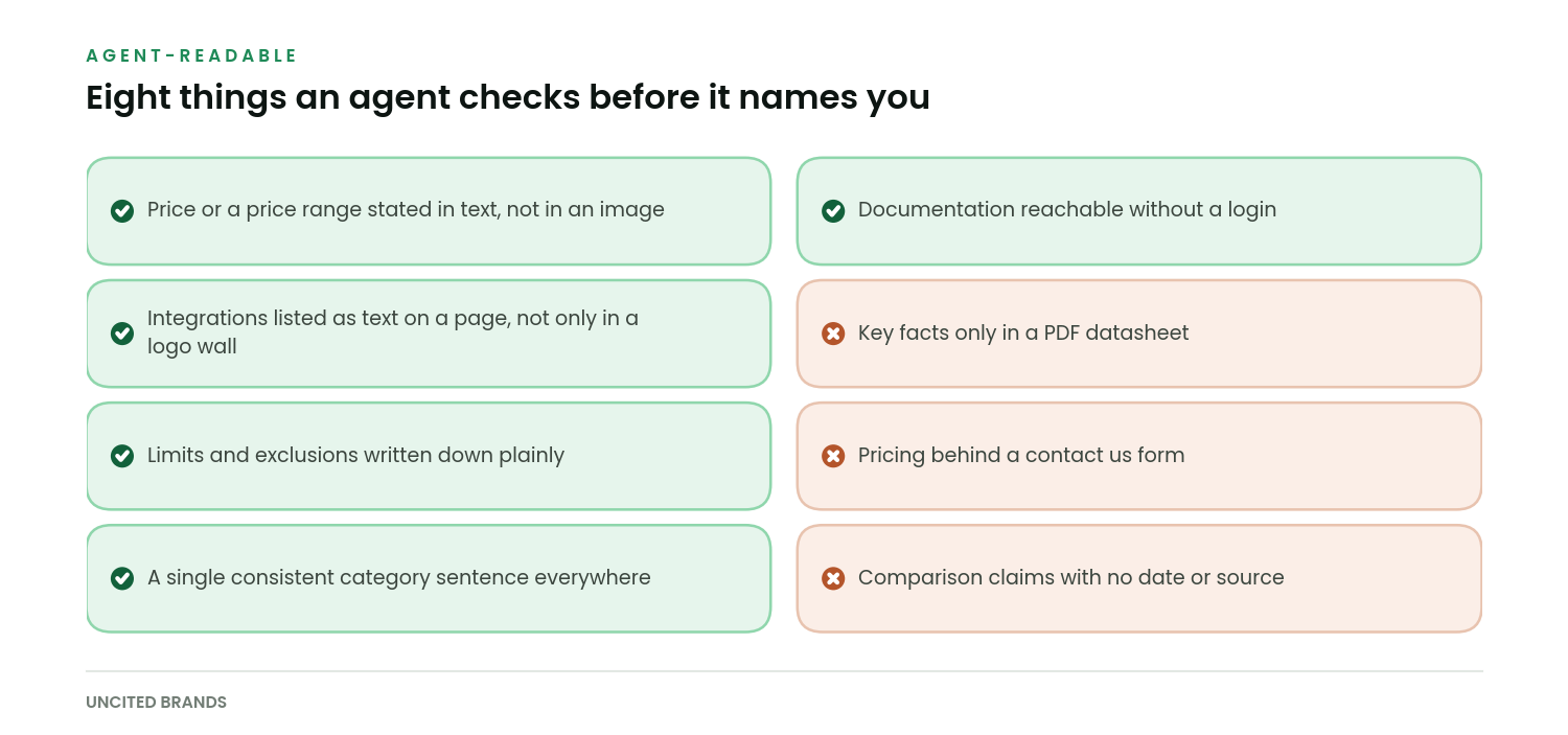 Checklist of eight page characteristics that determine whether an agent can evaluate a vendor, five to do and three to avoid