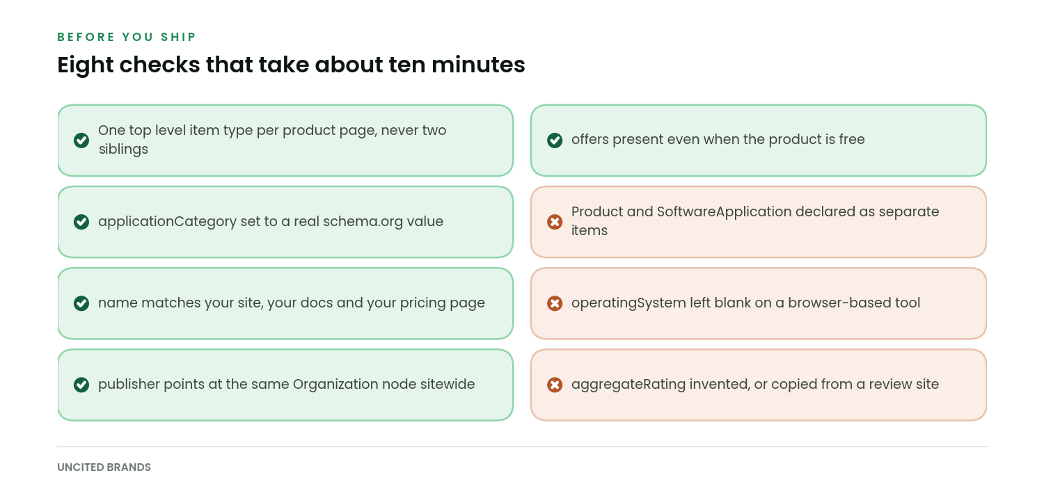 Checklist of eight validation checks for software schema, five to do and three to avoid