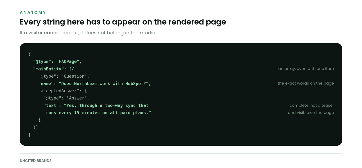 Annotated FAQPage JSON-LD showing the Question and acceptedAnswer structure with notes on matching visible page content