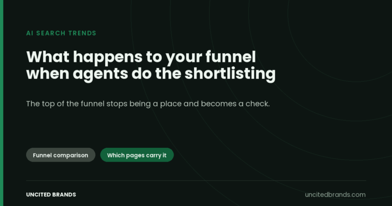 What happens to your funnel when agents do the shortlisting