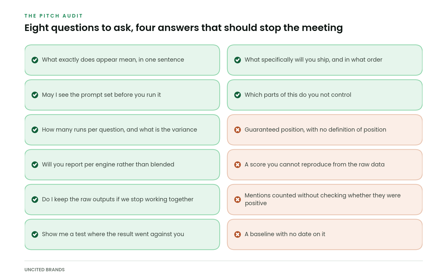 Checklist of eight questions to ask an AEO agency and four answers that should end the meeting