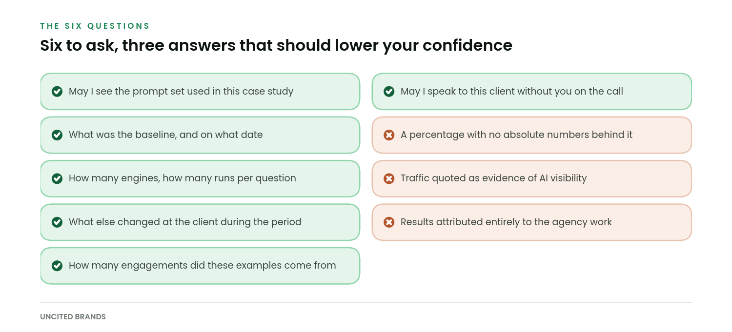 Checklist of six questions to ask about any case study and three claim types that should lower confidence